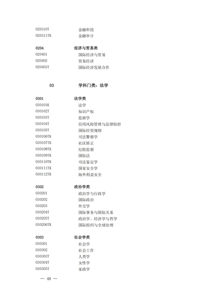 2025最新通俗高档黉舍本科专业目次（含新增专业29种）