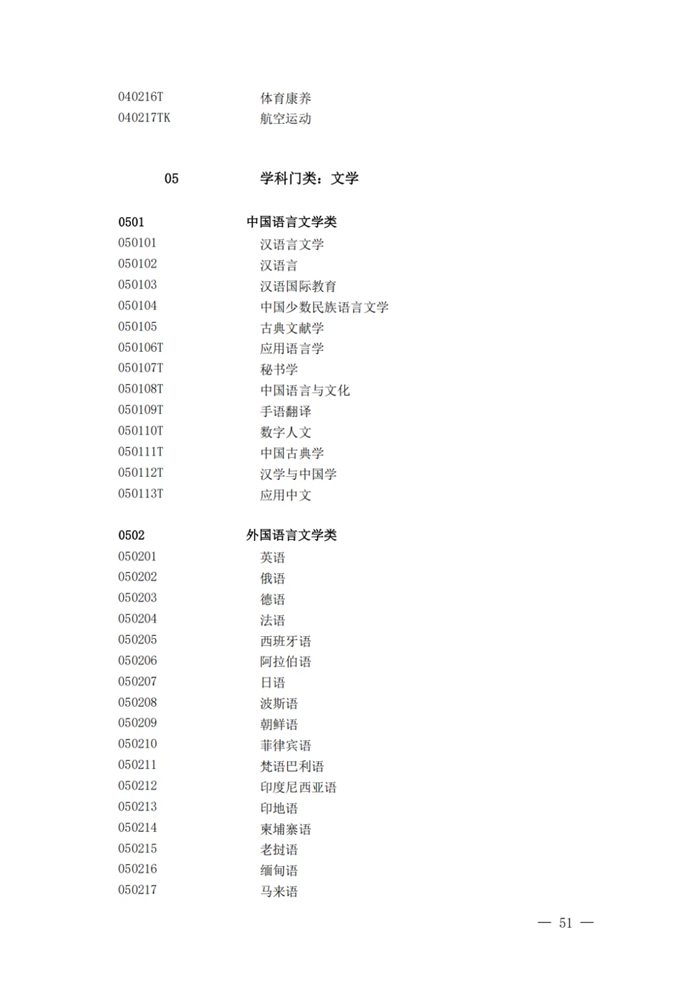 2025最新通俗高档黉舍本科专业目次（含新增专业29种）