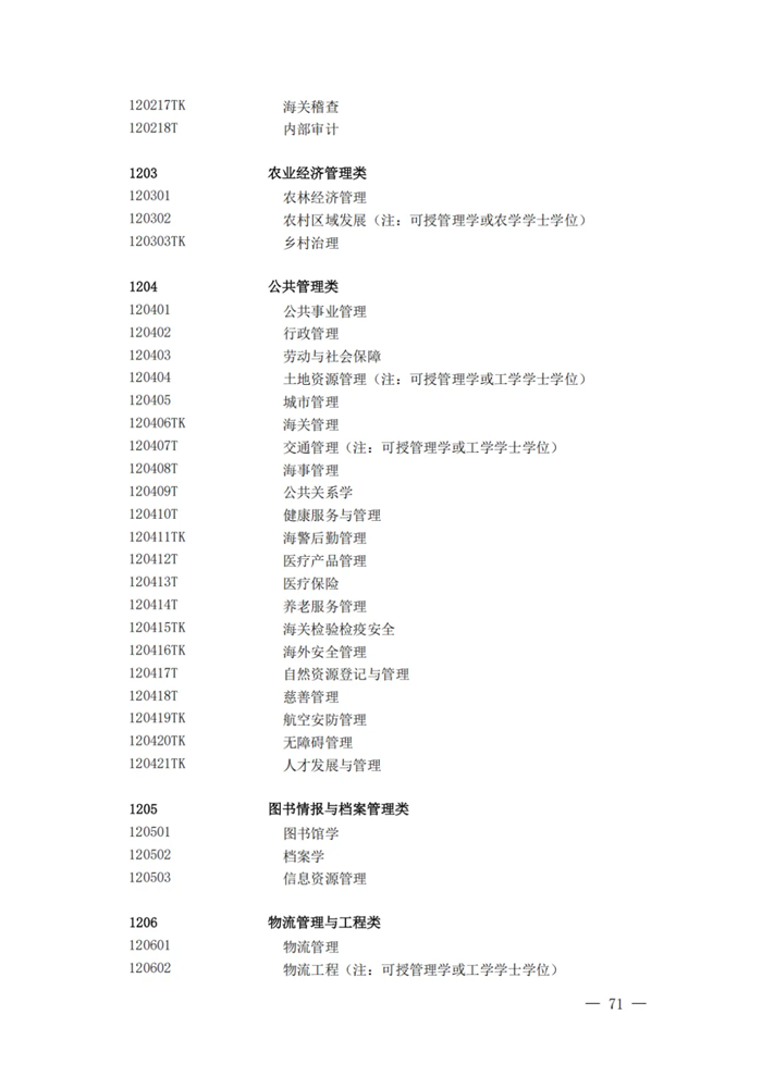 2025最新通俗高档黉舍本科专业目次（含新增专业29种）