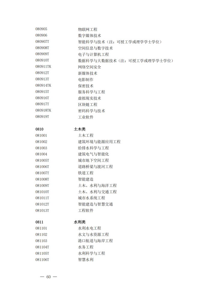 2025最新通俗高档黉舍本科专业目次（含新增专业29种）