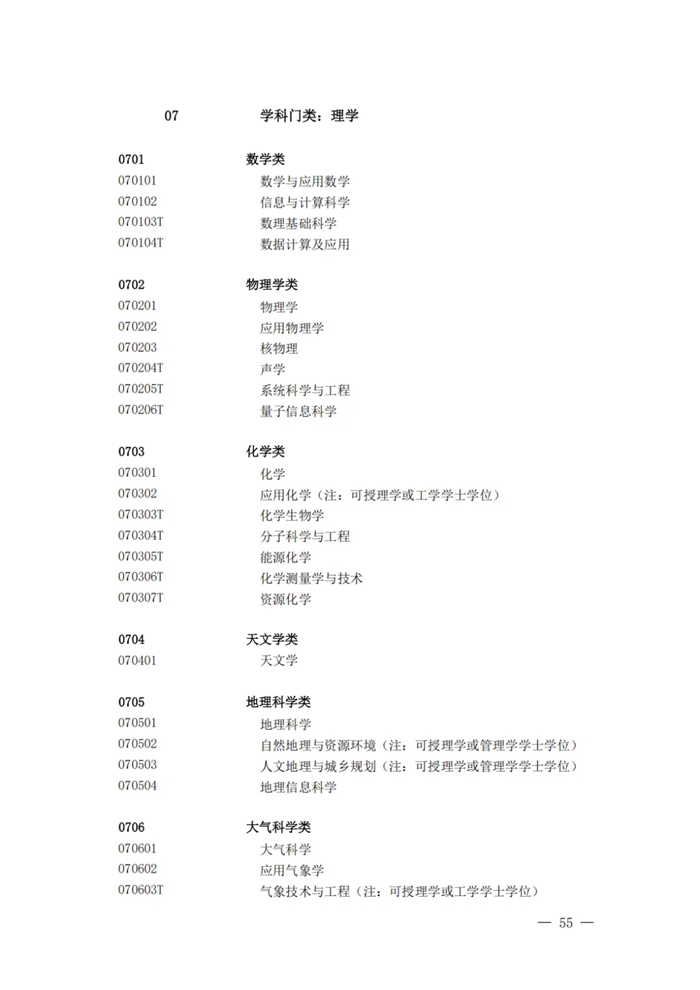 2025最新通俗高档黉舍本科专业目次（含新增专业29种）