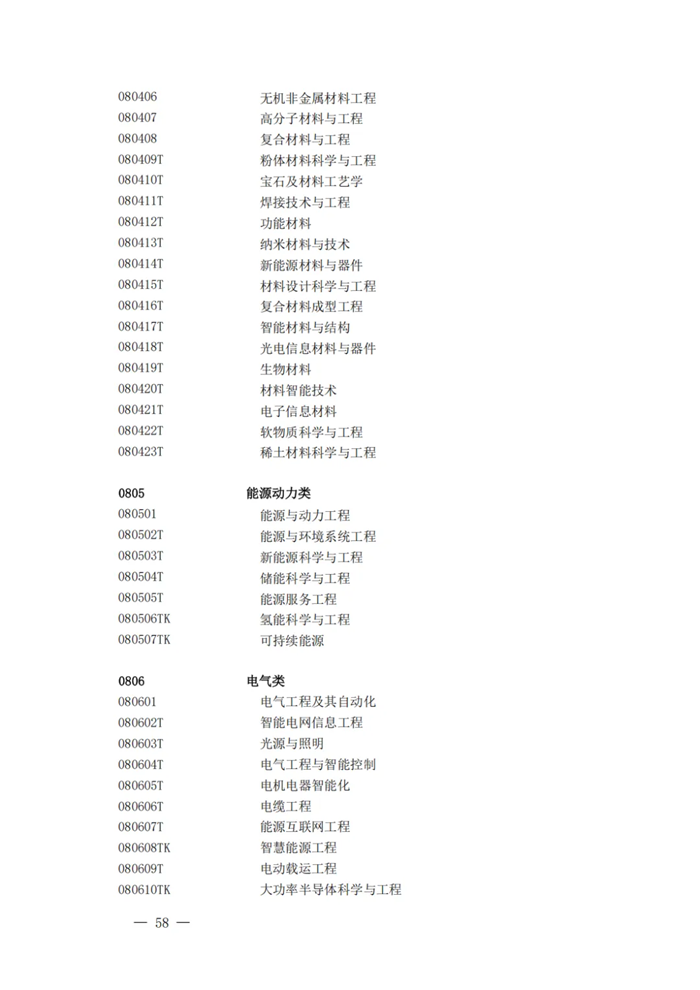 2025最新通俗高档黉舍本科专业目次（含新增专业29种）