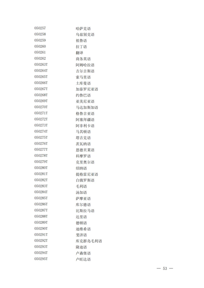2025最新通俗高档黉舍本科专业目次（含新增专业29种）