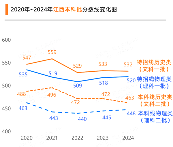 江西高考满分是几多,2025年高考各科目总分几多分？