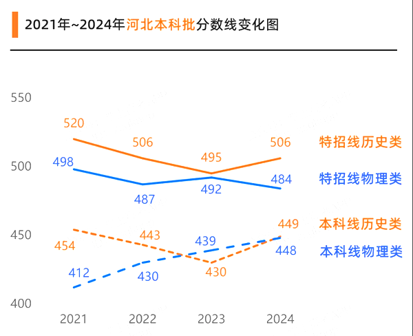 河北高考满分是几多,2025年高考各科目总分几多分?