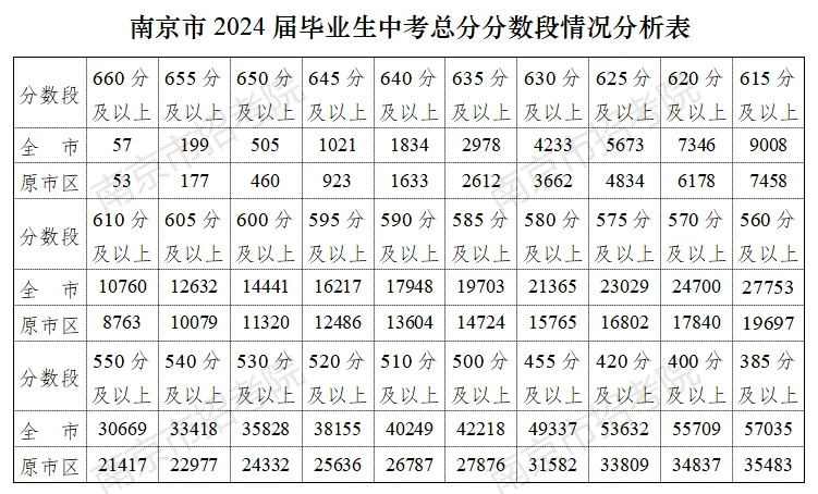 2025南京市教导局网站中考绩绩查问进口(//edu.nanjing.gov.cn/)
