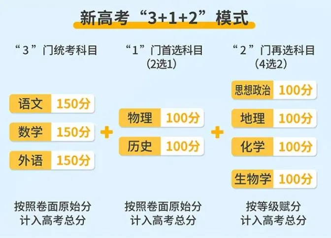 2025年广东高考用的是天下几卷,广东高测验卷是甚么卷？