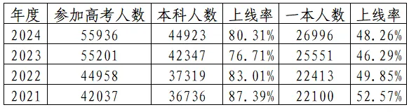 2025年北京高考人数预估几多？