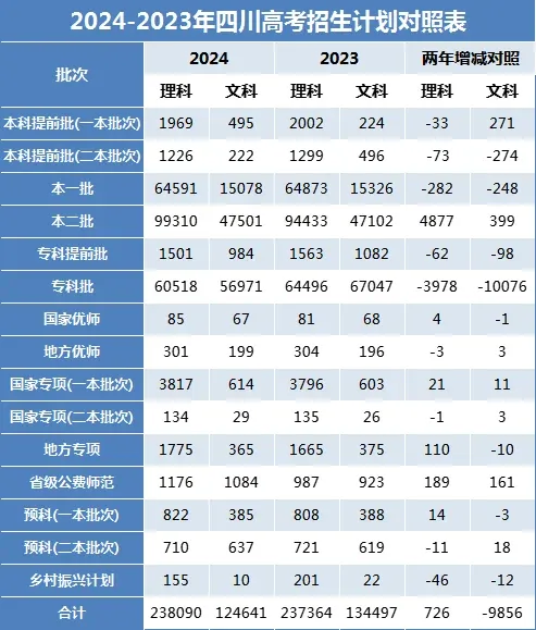2025年四川高考人数预估几多？
