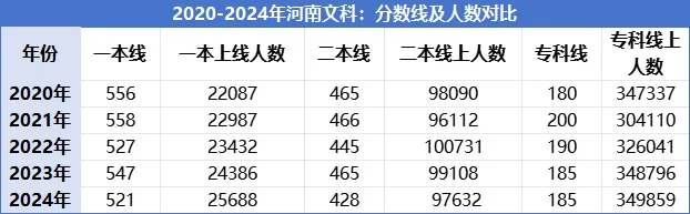 2025年河南高考人数预估几多？