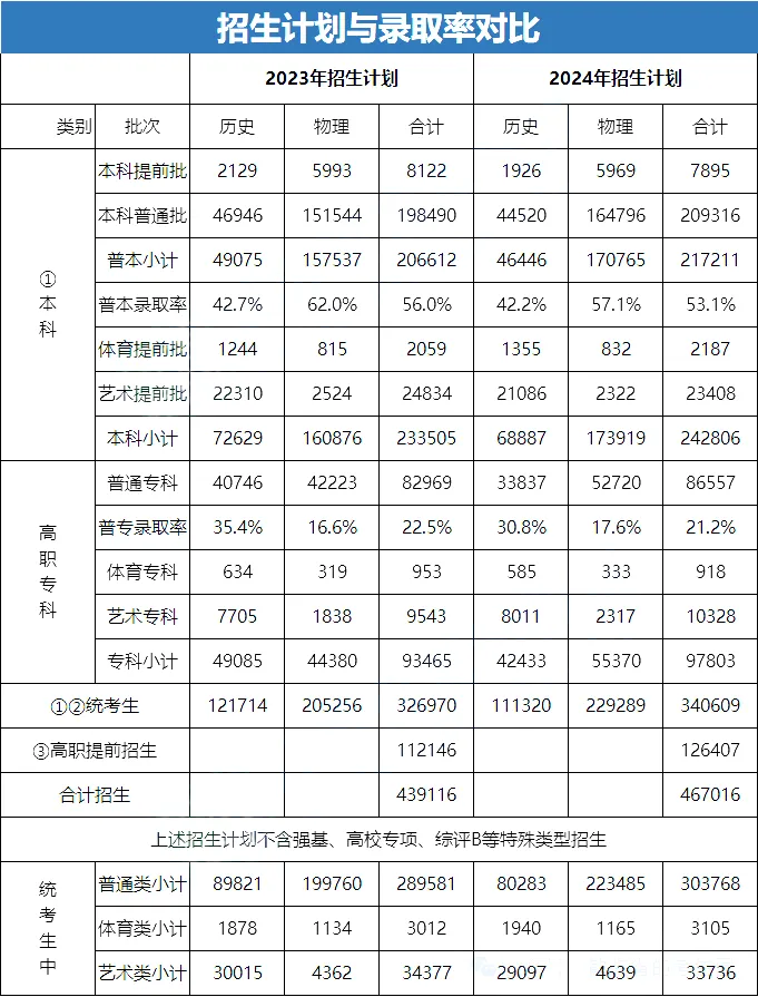 2025年江苏高考人数预估几多（估计会到达50万人）