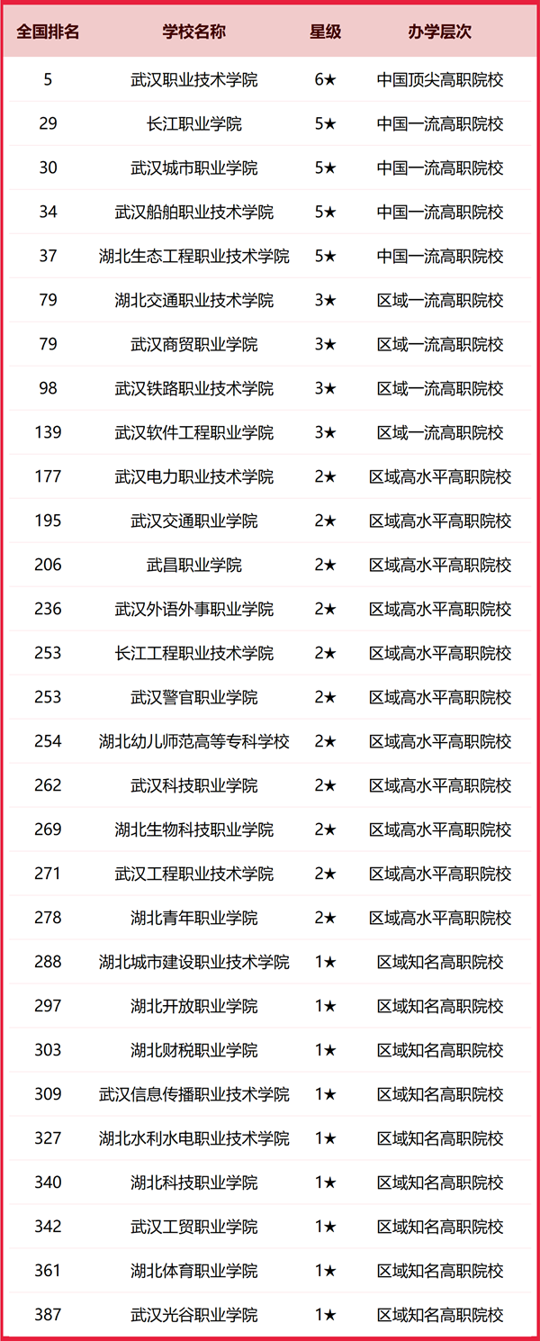 2025年优游市一切大学排名一览表（83所完全版）