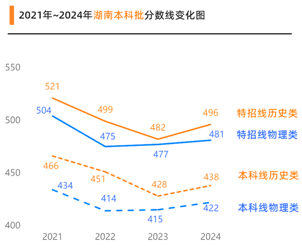 2025年湖南高考绩绩宣布时辰（附查问体例）