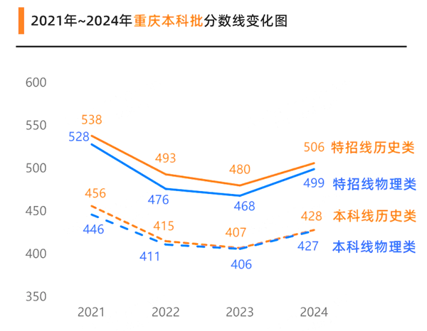 2025年重庆高考绩绩宣布时辰（附查问体例）