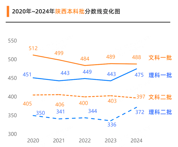 2025年陕西高考绩绩宣布时辰（附查问体例）