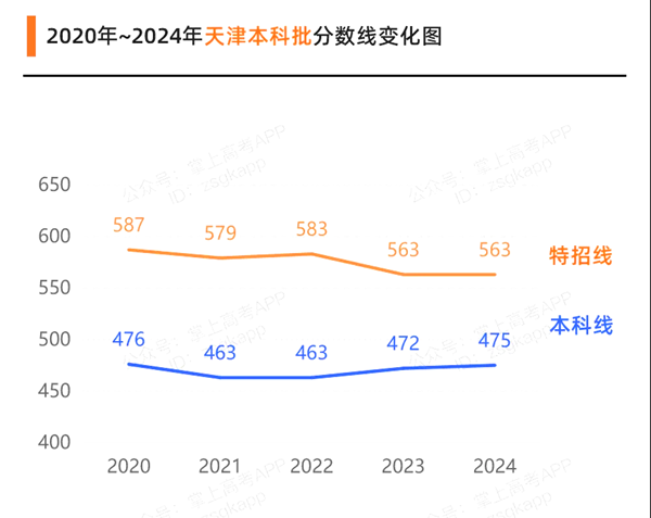 2025年天津高考绩绩宣布时辰（附查问体例）