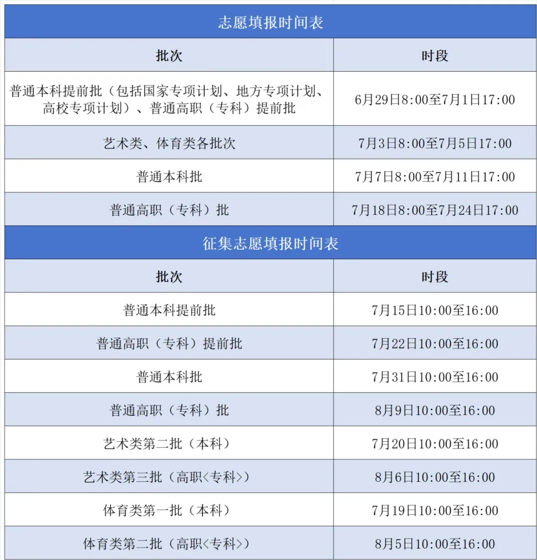 2025安徽高考绩绩查问体系登录进口(cx.ahzsks.cn)