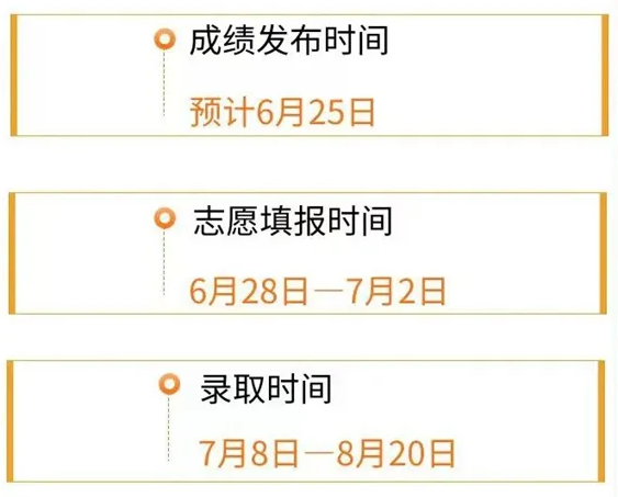 2025贵州高考绩绩查问体系登录进口(//gkks.eaagz.org.cn)