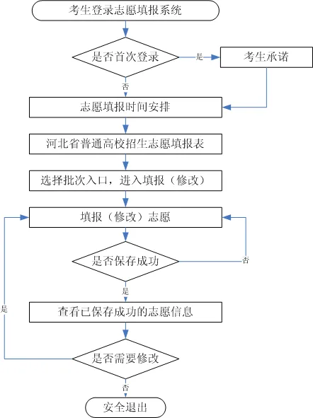 2025河北省高考自愿填报指南(自愿设置+填报法则)