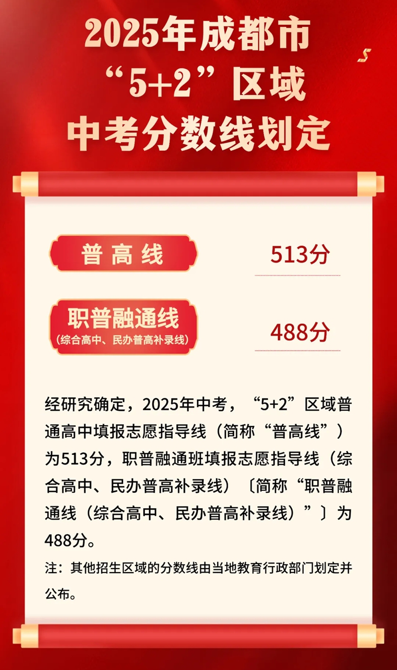 2025年景都中考登科分数线一览表(含积年分数线)