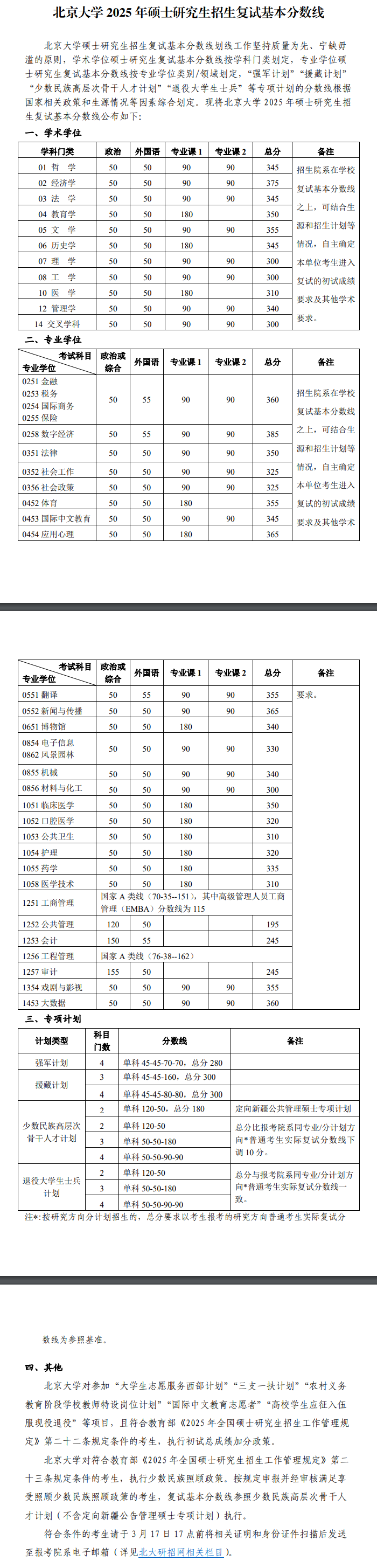 2026北京大学考研分数线一览表(含2025年复试线)