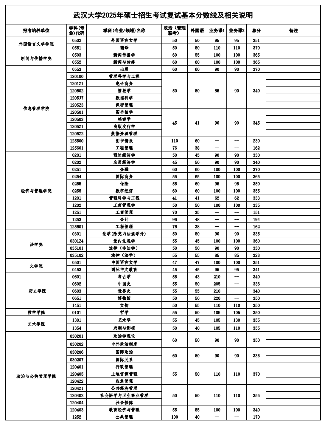 2026优游大学考研分数线一览表（含2025年复试线）