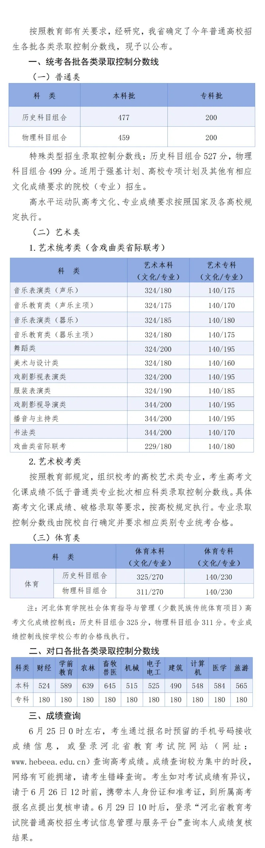 2024年河北高考分数线