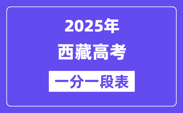 2024西藏高考一分一段表,查问位次及排名(完全版)