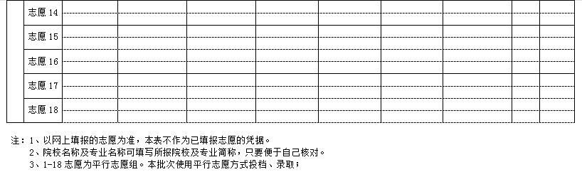 2025年新疆高考自愿填报指南(附自愿表填写样本)