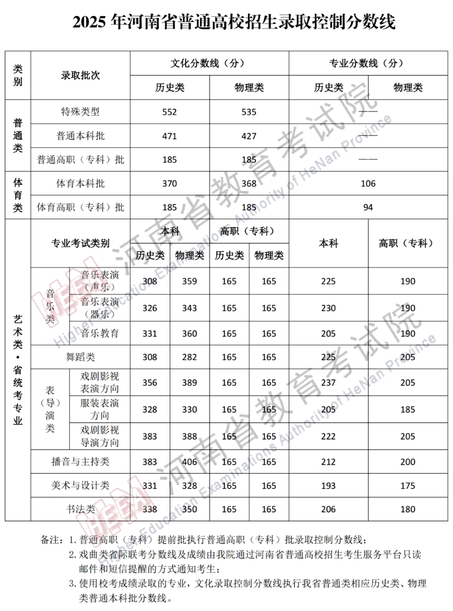 2025河南高考登科成果查问时辰,详细几号查问？