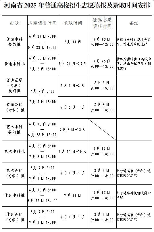 2025河南高考登科成果查问时辰,详细几号查问？