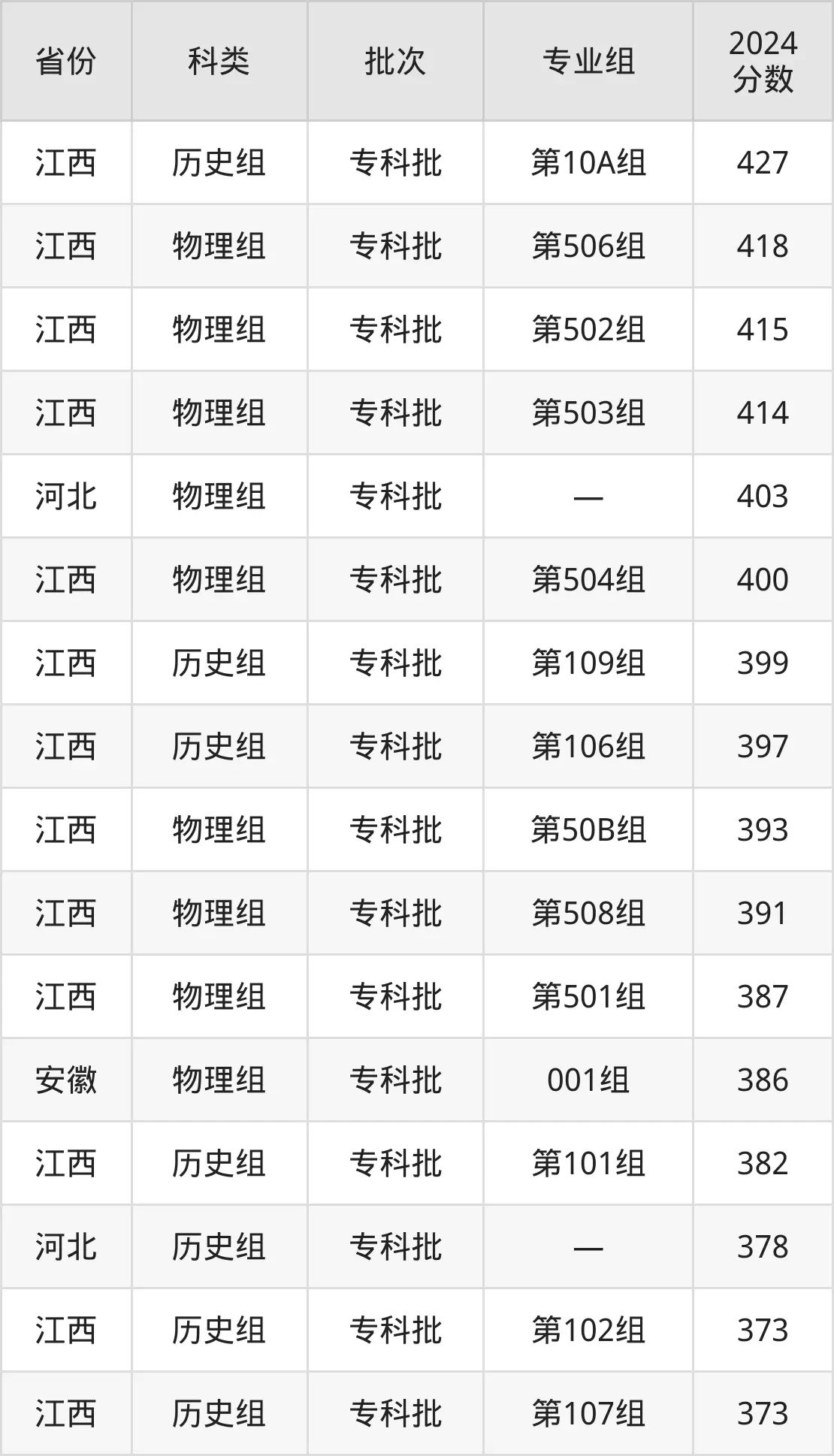 2025山东科技职业学院登科分数线（含2024年登科环境）