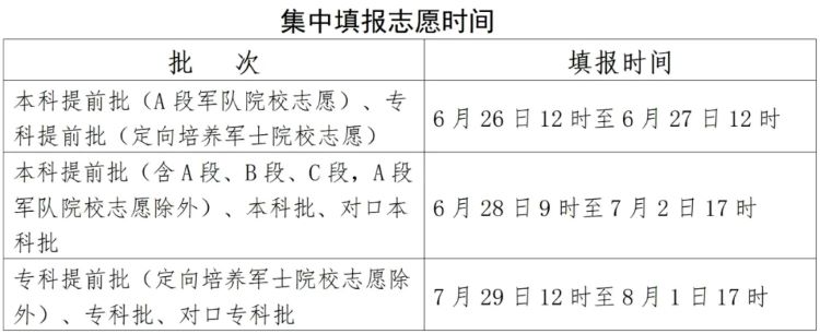 2025年河北高考登科成果查问进口（www.hebeea.edu.cn）