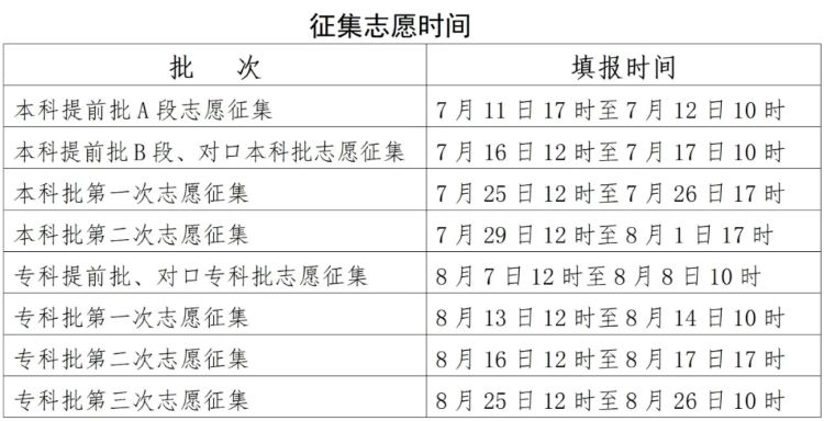 2025年河北高考登科成果查问进口（www.hebeea.edu.cn）