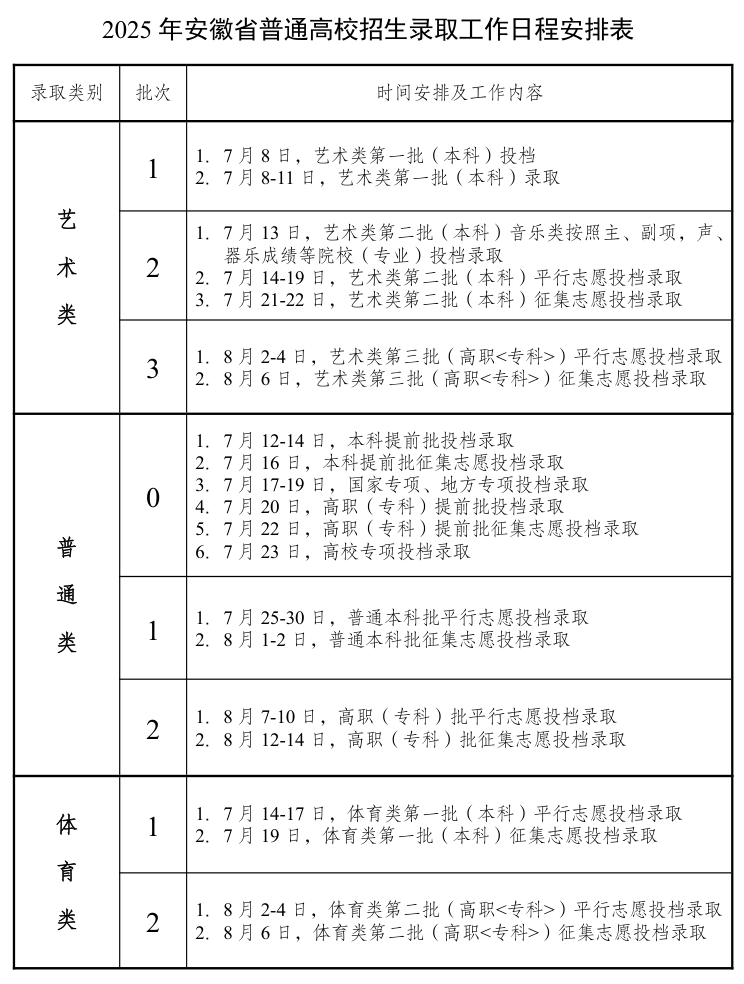 2025安徽高考登科成果查问时辰,详细几号查问？