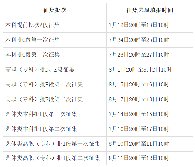 2025甘肃高考登科成果查问时辰,详细几号查问？