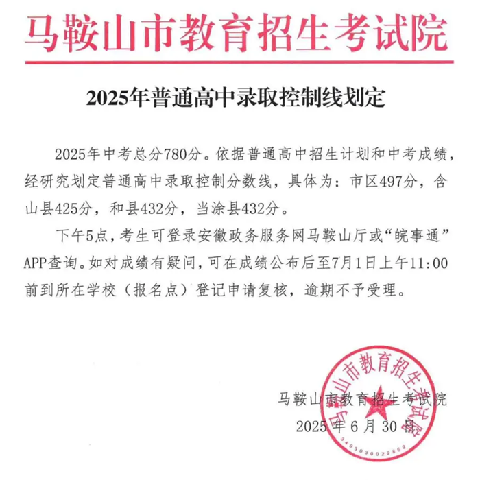 2025年马鞍山中考各高中登科分数线一览表