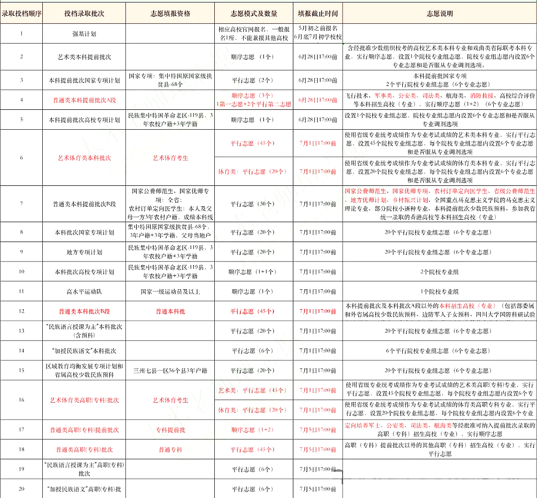 2025年四川高考登科成果查问进口（//www.sceea.cn）