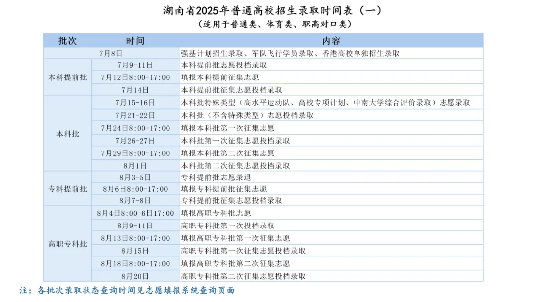 2025湖南高考登科成果查问时辰,详细几号查问？