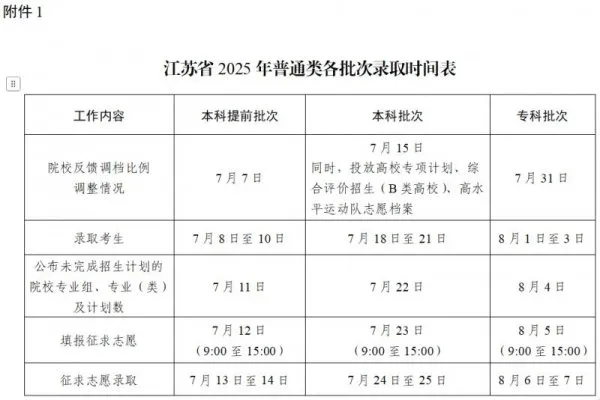 2025江苏高考登科成果查问时辰,详细几号查问？
