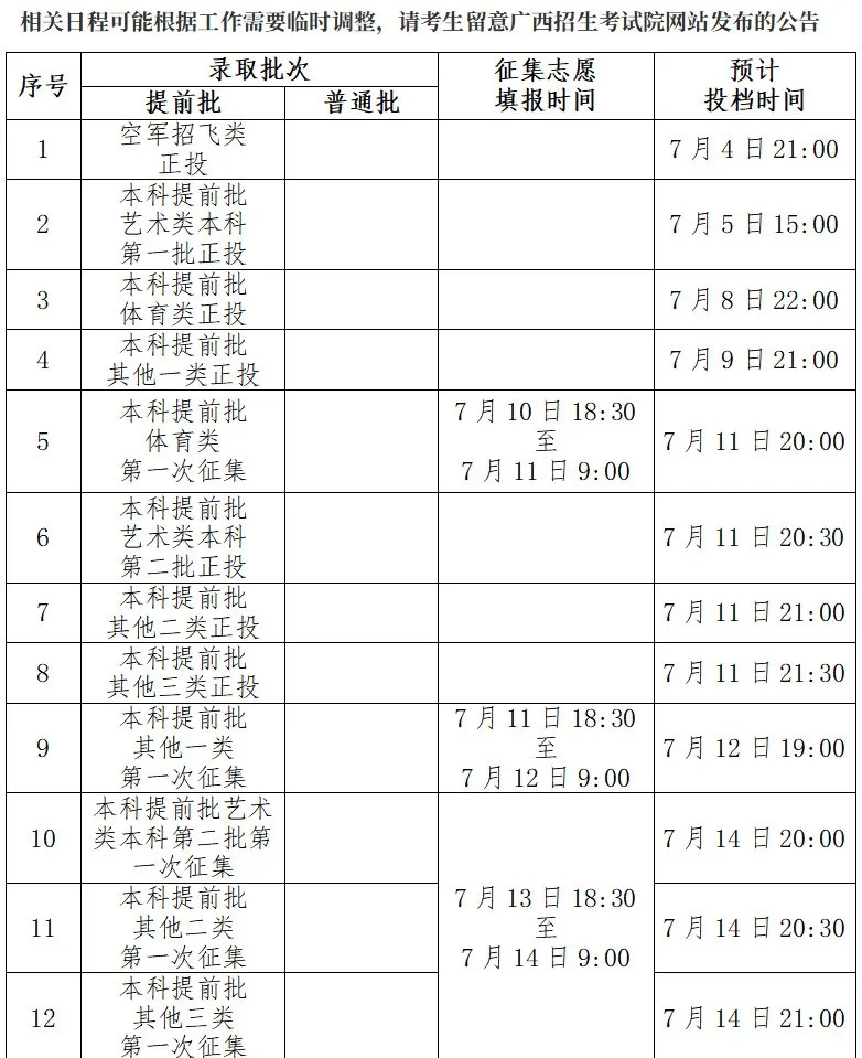 2025广西高考登科成果查问时辰,详细几号查问？