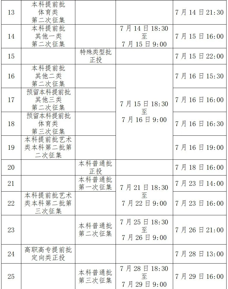 2025广西高考登科成果查问时辰,详细几号查问？