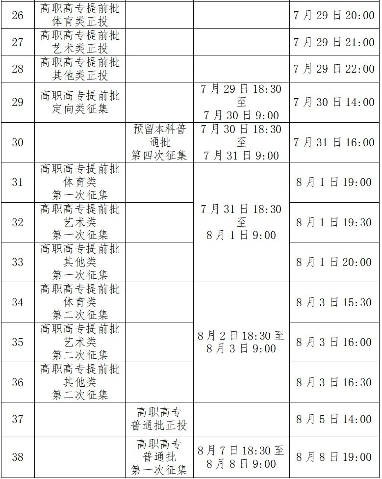 2025广西高考登科成果查问时辰,详细几号查问？