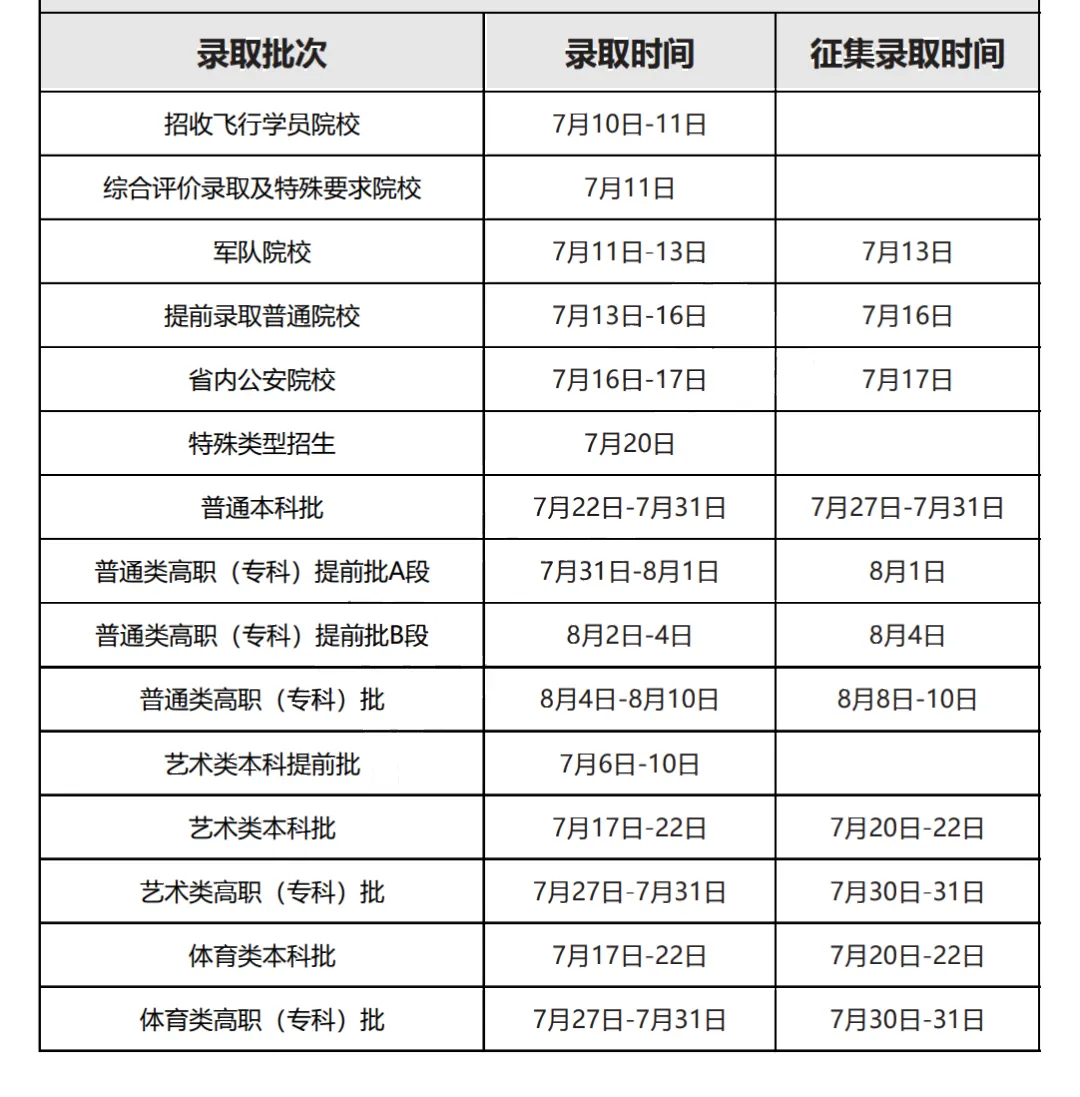 2025黑龙江高考登科成果查问时辰,详细几号查问？