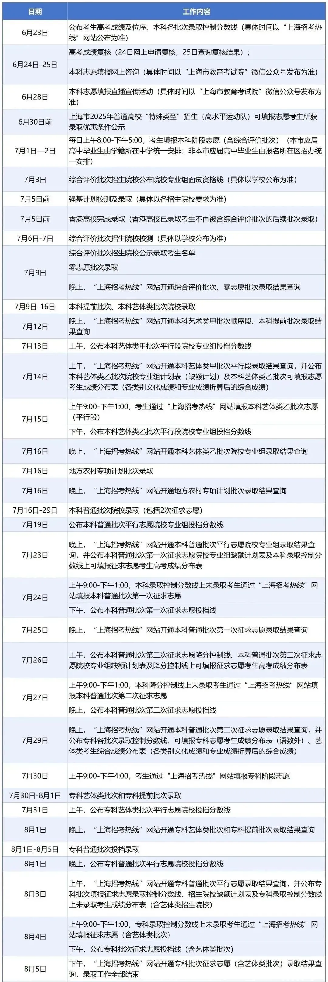 2026年上海高考登科成果查问进口（www.shmeea.edu.cn）