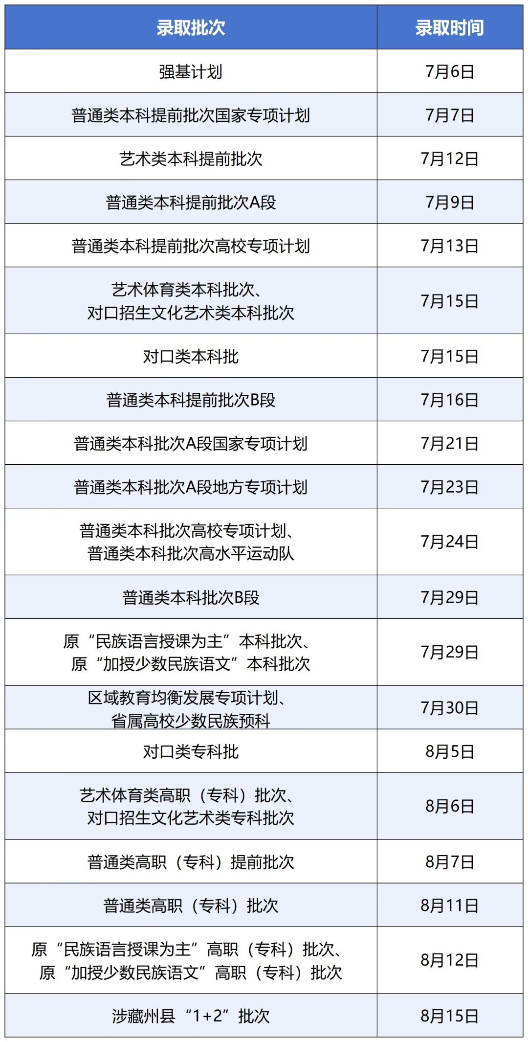 2025四川高考登科成果查问时辰,详细几号查问?