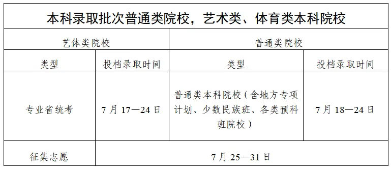 2025广东高考登科成果查问时辰,详细几号查问？