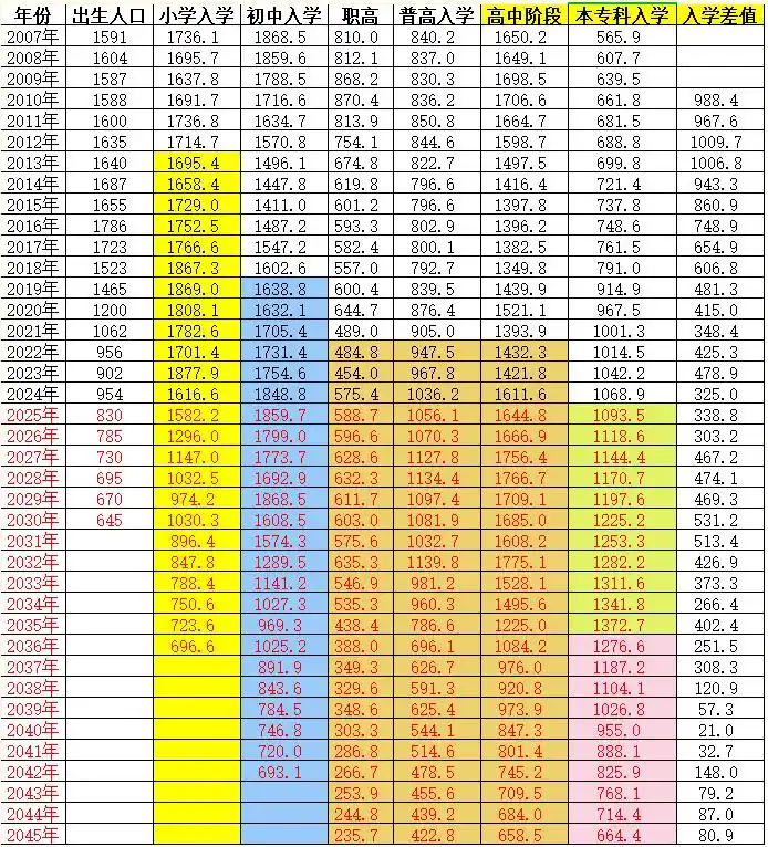2026年高考人数大要是几多,各省市高考人数统计表