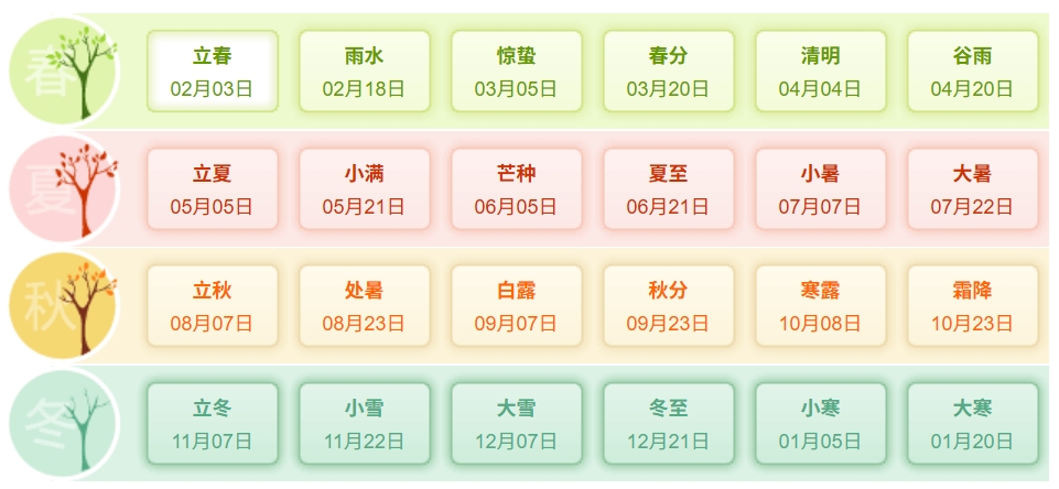 2025年二十四骨气时辰表