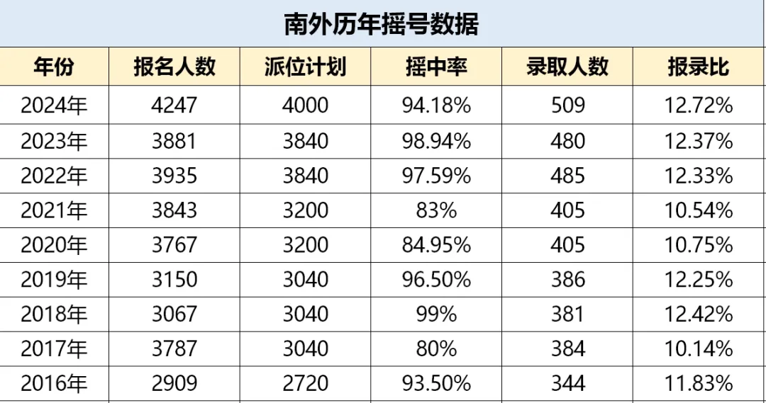 南京本国语黉舍登科分数线2025年几多(含积年登科分数线)